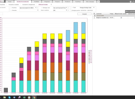 Optimize your Product Portfolio