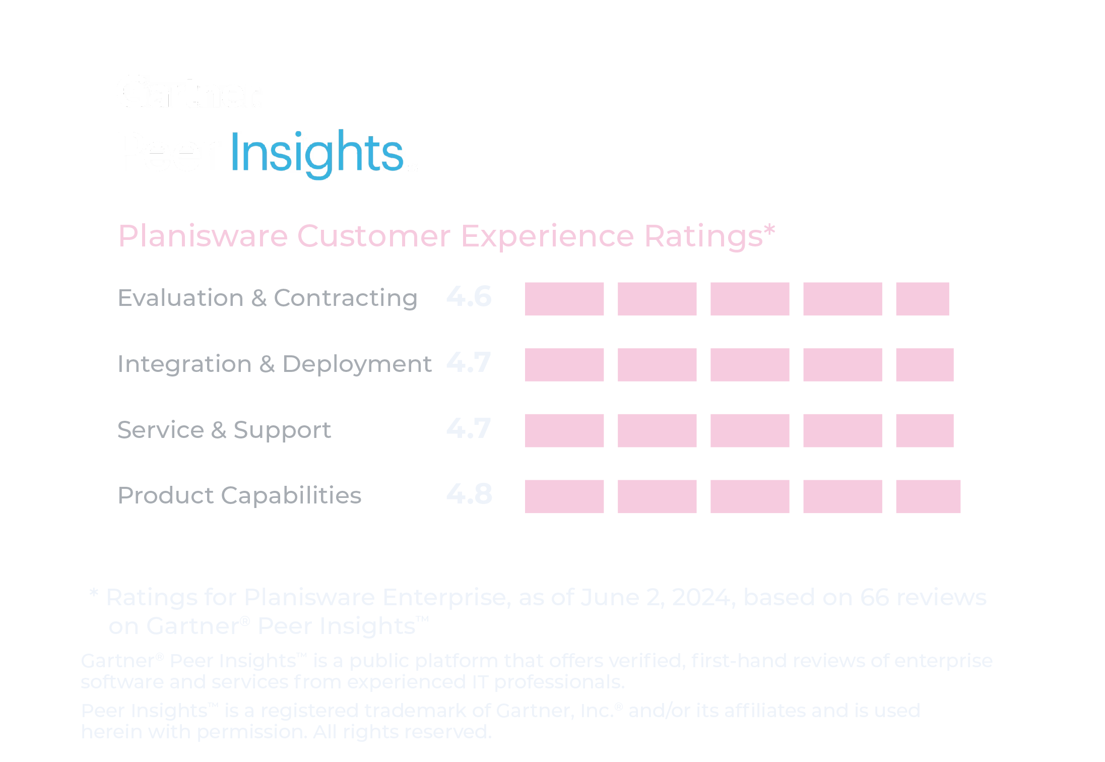 Gartner reviews