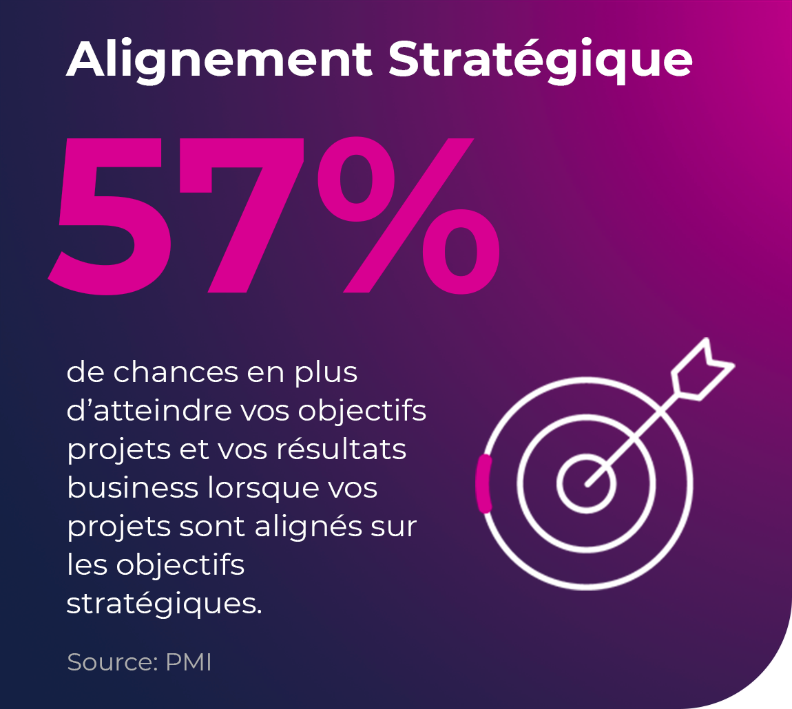 Business Alignment