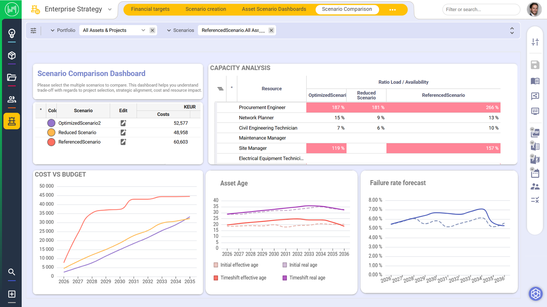Valoris 26Q2 Asset Management Module - Scenario Comparison