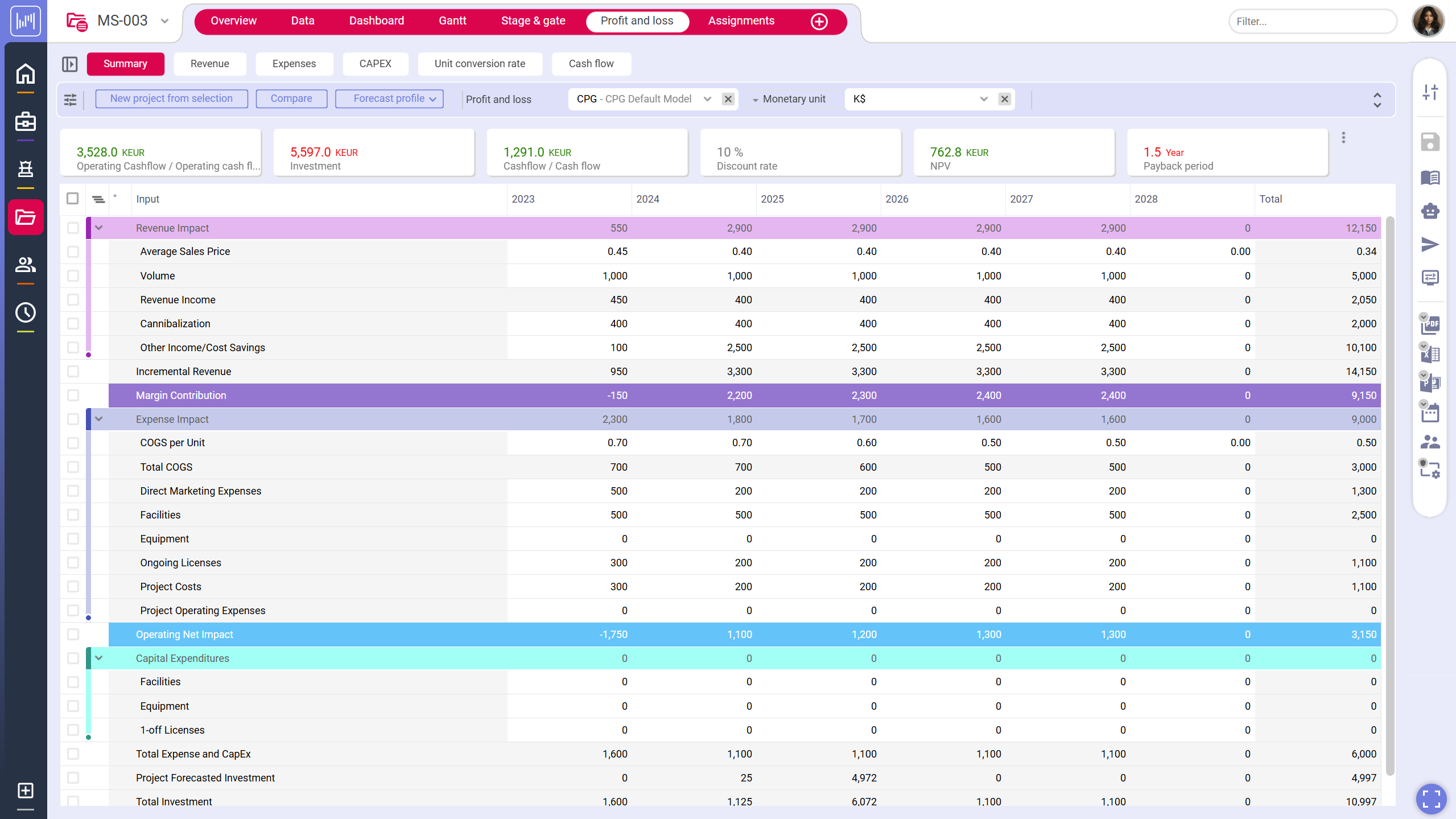 Enterprise 25Q3 PNL Dashboard