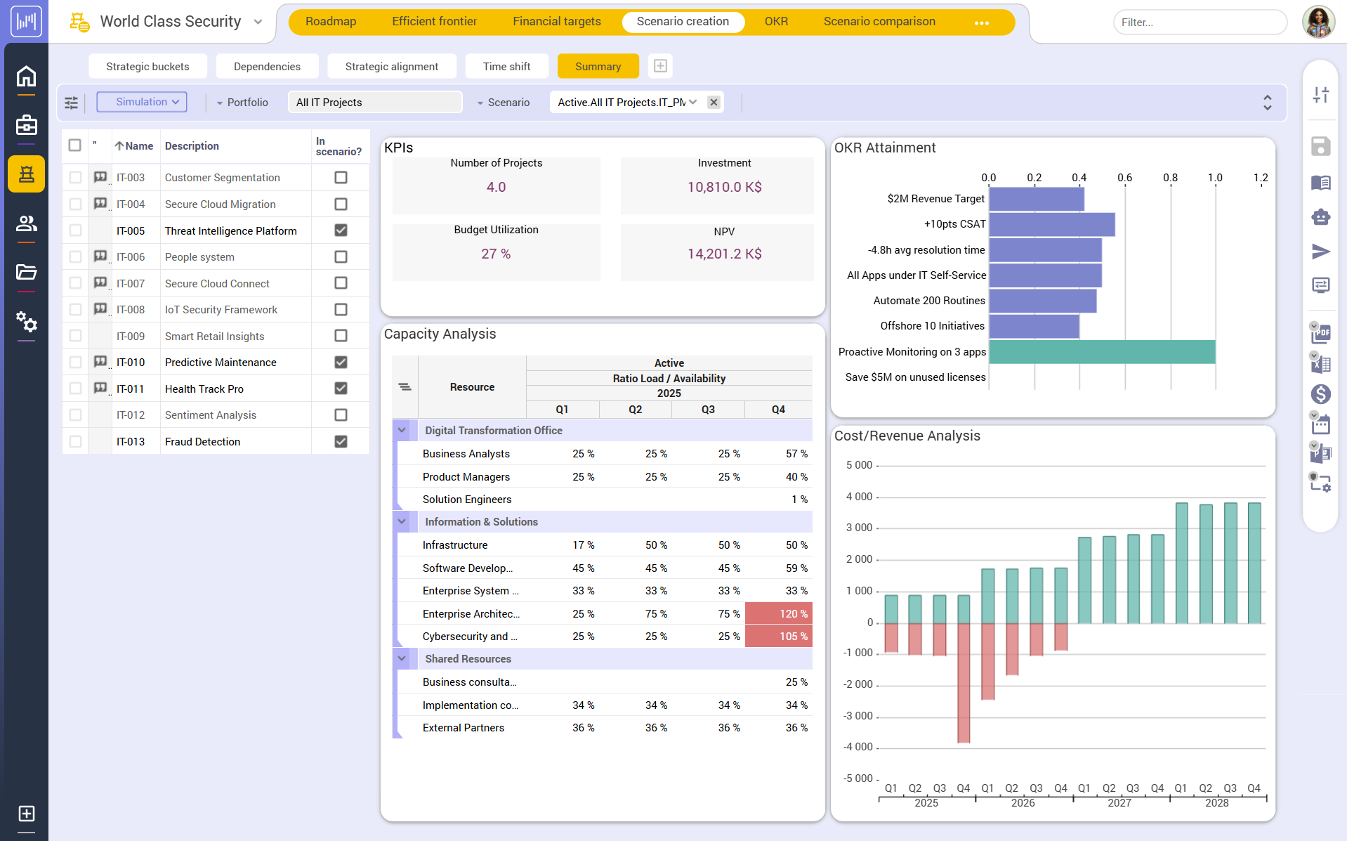 Enterprise 25Q3 Portfolio Scenario Creation