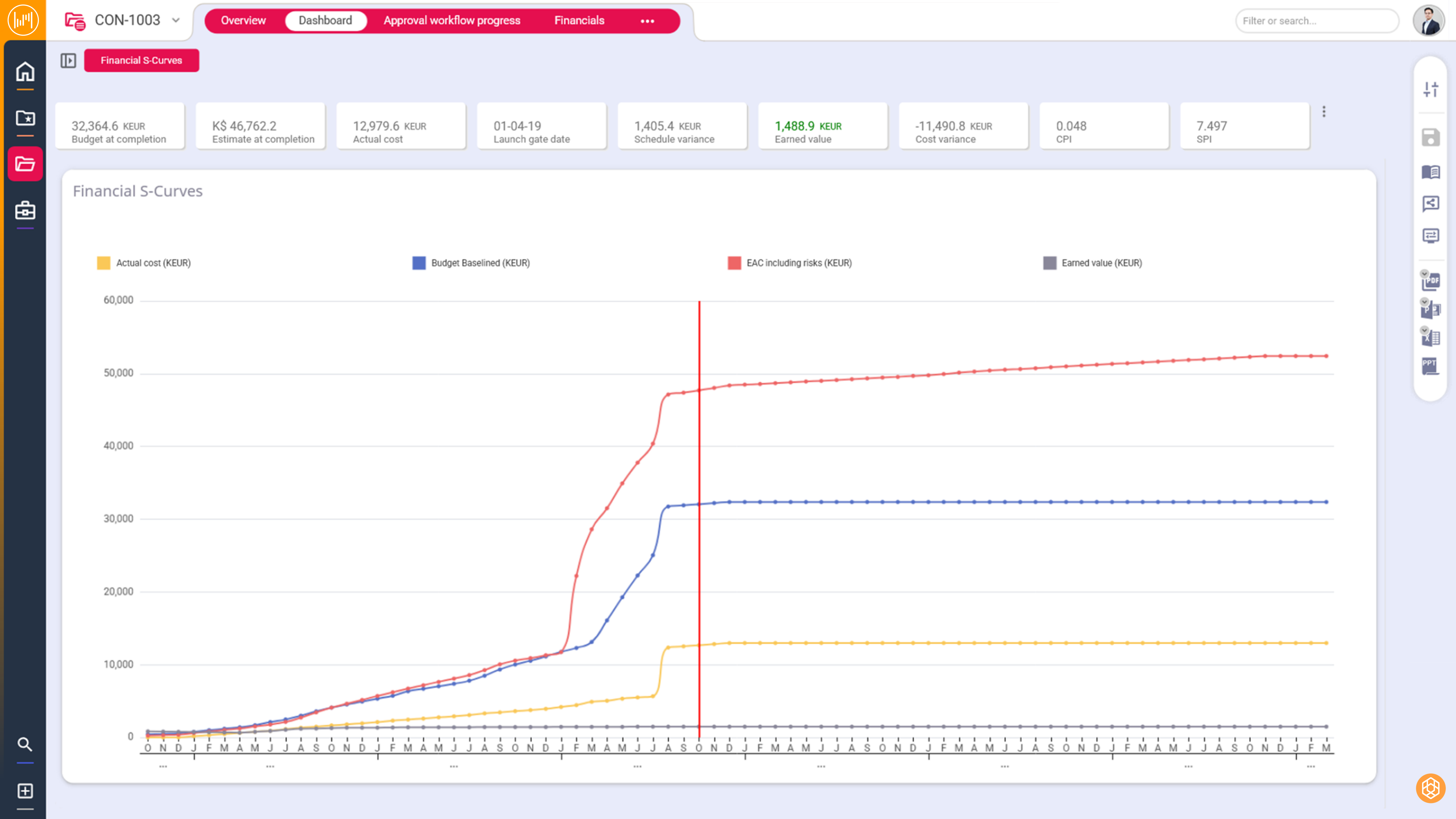 Project Financial S-curves Dashboard