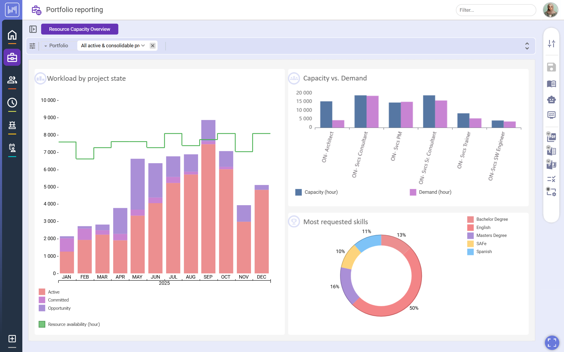 Luma resource capacity dashboard