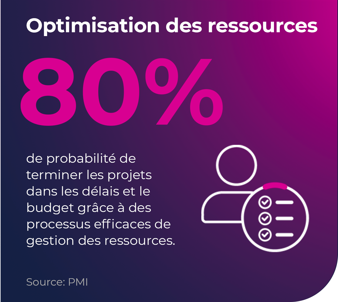 Resource Optimization