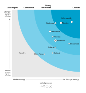 forrester
