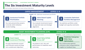 AIP Readiness