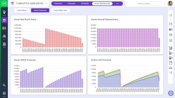 Valoris 26Q2 Asset Management Module - Financial Lifecycle Cost View