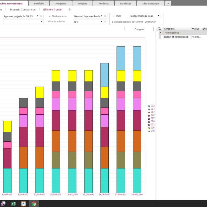 Optimize your Product Portfolio