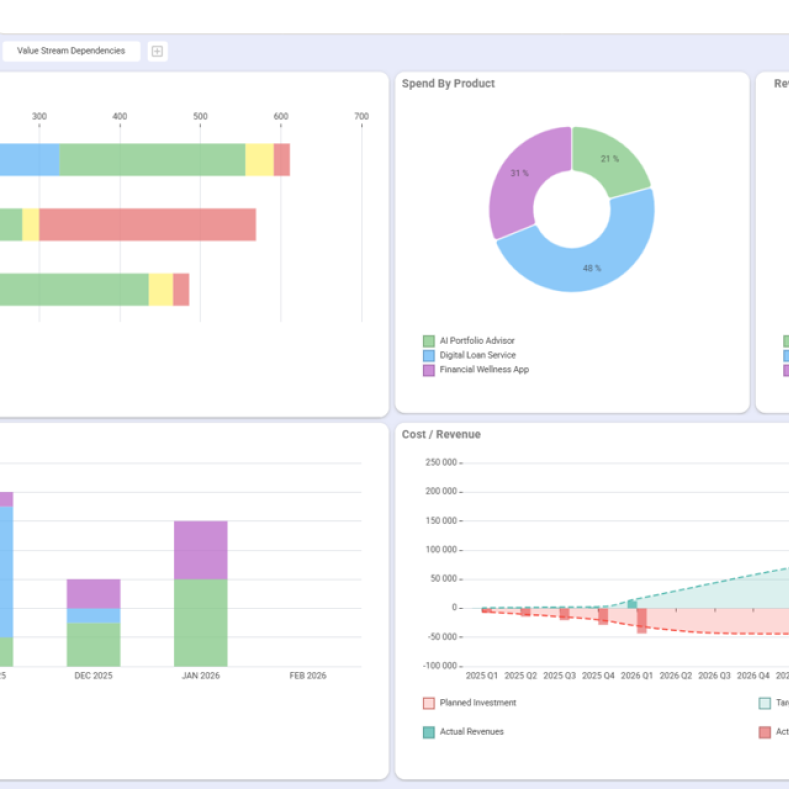Planisware Horizon: Solution de gestion stratégique de portefeuille pour l’IT et le Digital