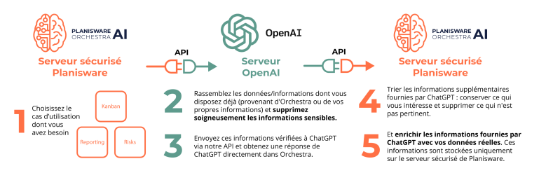 ORCH-OpenAI-Servers-FR