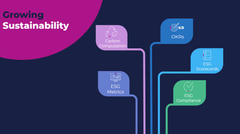 ESG capabilities