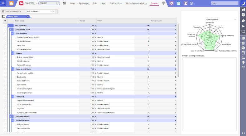 ESG scorecard