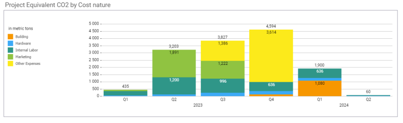 ESG carbon computation