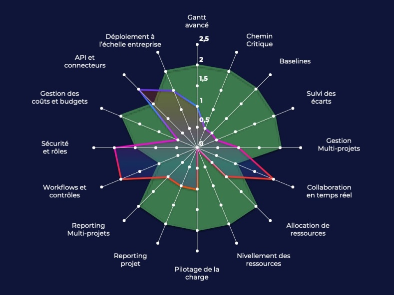 DiagramMSP/ClickUp