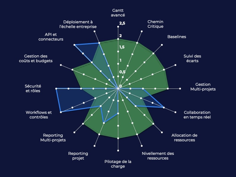 DiagramMSP/Jira
