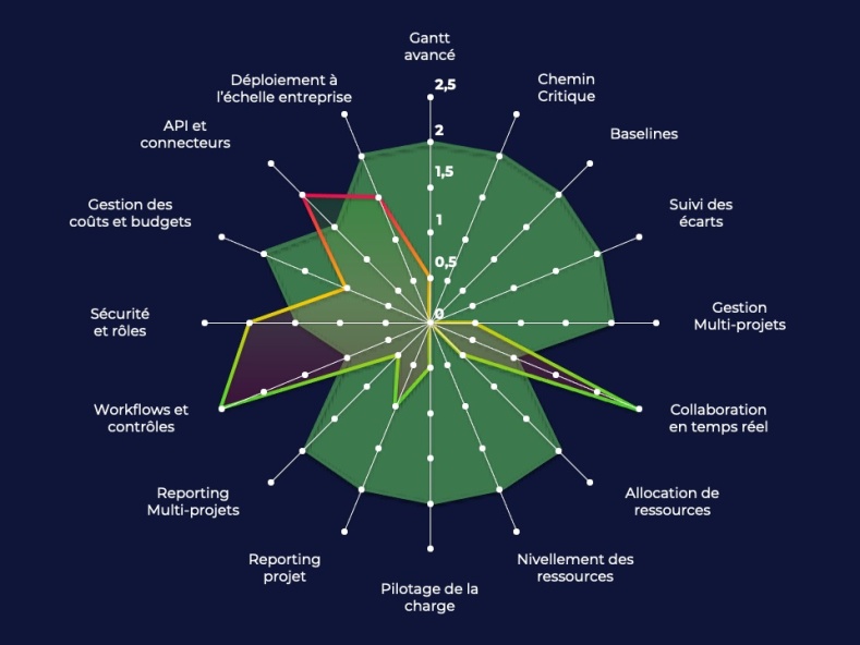 DiagramMSP/Monday.com