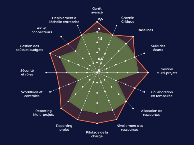 DiagramMSP/Orchestra