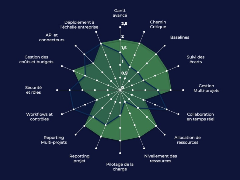 DiagramMSP/Smartsheet