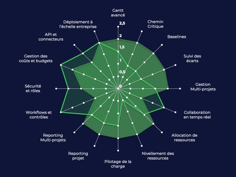 DiagramMSP/Wrike