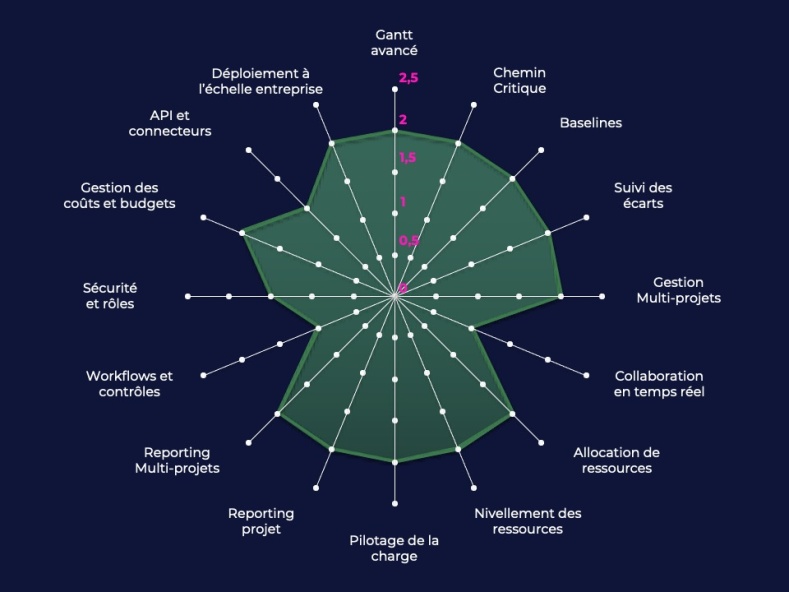 DiagramMSP