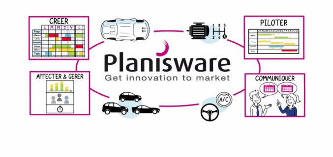 Les enjeux de Planisware chez PSA