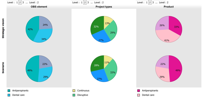 Project Selection & Portfolio Optimization