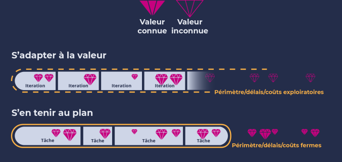 Orchestra Gestion du travail :