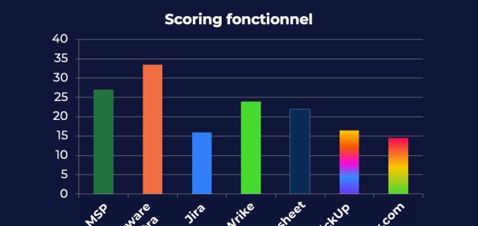 ComparaisonMSP/others