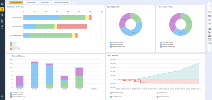 Planisware Horizon: Solution de gestion stratégique de portefeuille pour l’IT et le Digital