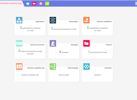 Enterprise Architecture Overview