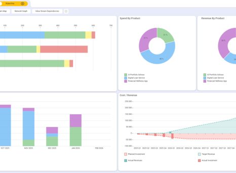 Planisware Horizon Strategic Portfolio Management for IT and Digital Solutions